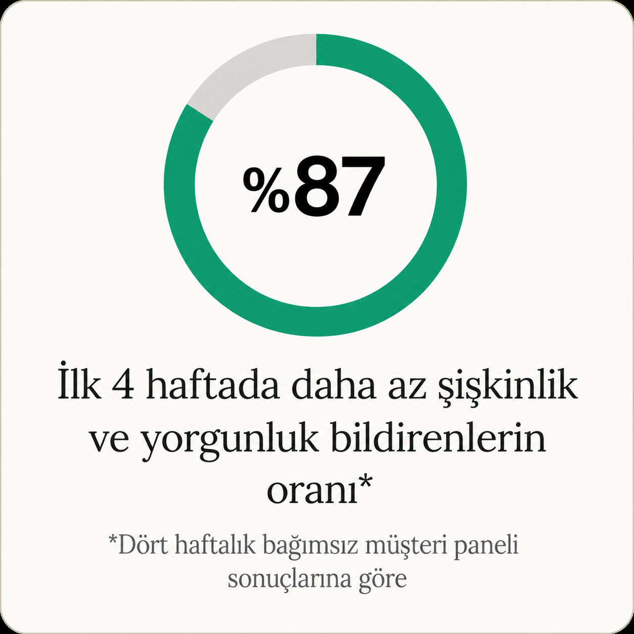 Sculptique™'in Yeni Maksimum Etkinlik Formülü - Lenfatik Drenaj Kapsülleri