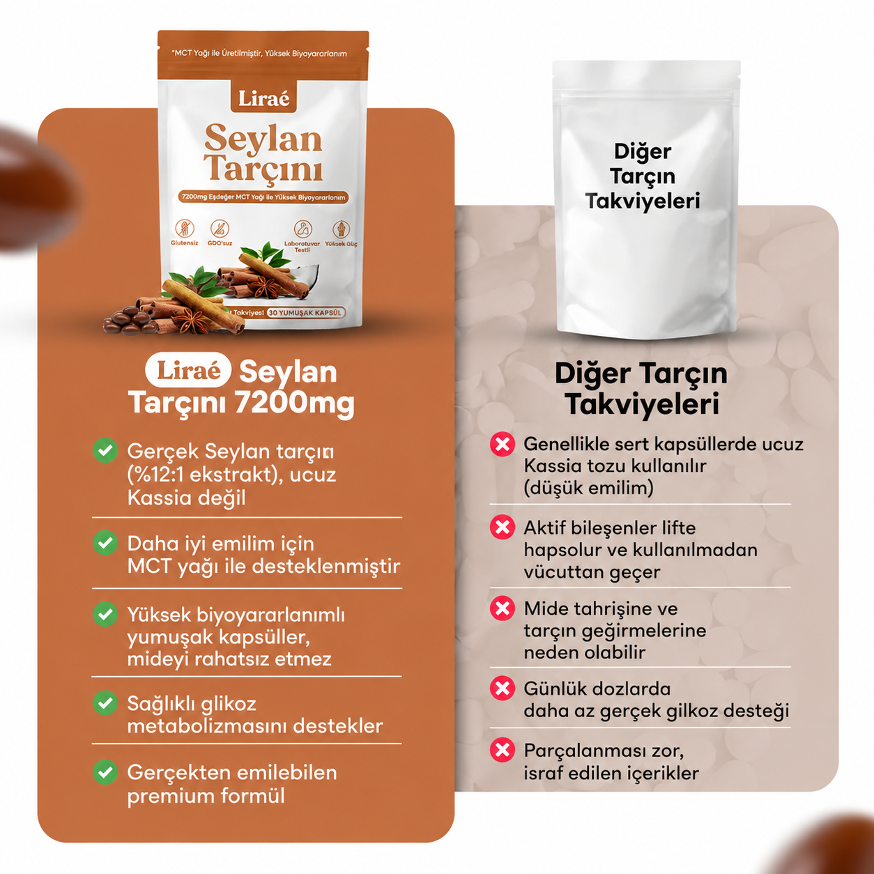 7200 mg Seylan Tarçını (MCT Yağı ile Eşdeğer)