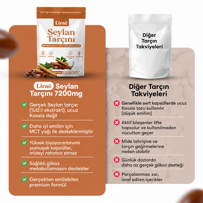 7200 mg Seylan Tarçını (MCT Yağı ile Eşdeğer)