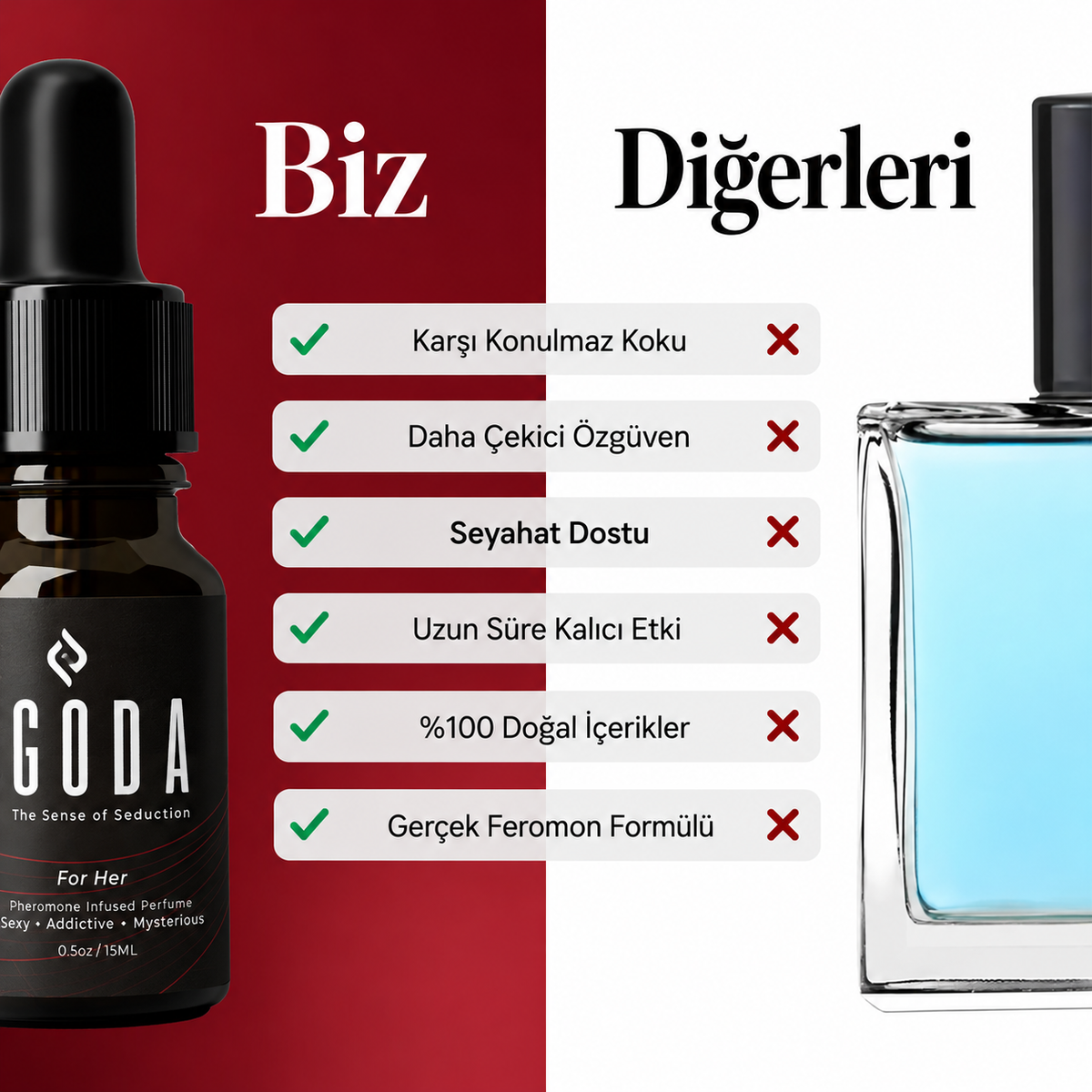 Goda® Kadın Parfümü – Teninizle Bütünleşen, Size Özel Büyüleyici Bir Koku